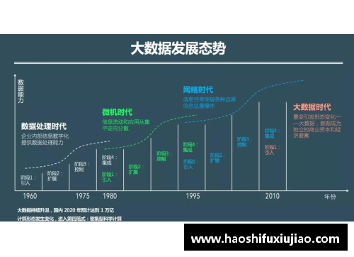 CBA发展战略：以培养球员为核心的全新路径