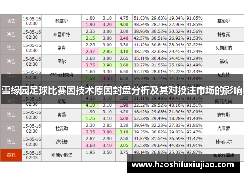 雪缘园足球比赛因技术原因封盘分析及其对投注市场的影响